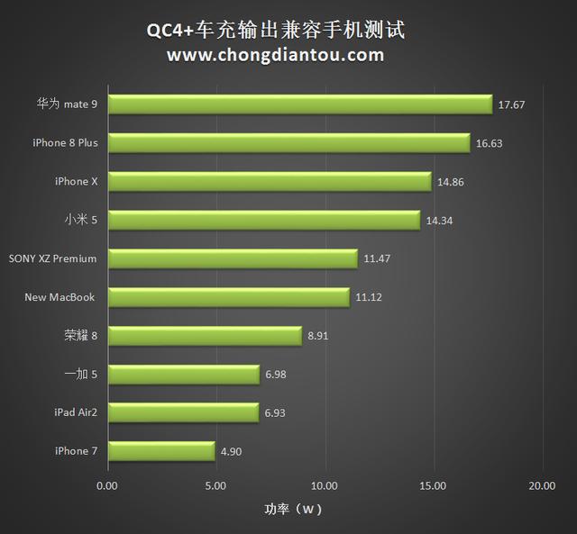 qc4+車充充電器