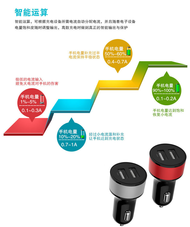 首諾信車充 (7)